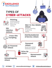 Cyber Security Course
