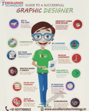 Graphic Designing Course In Chandigarh